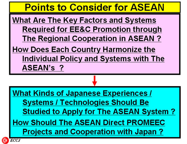 Point to Consider for ASEAN