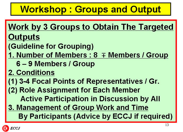 Workshop Groups and Output