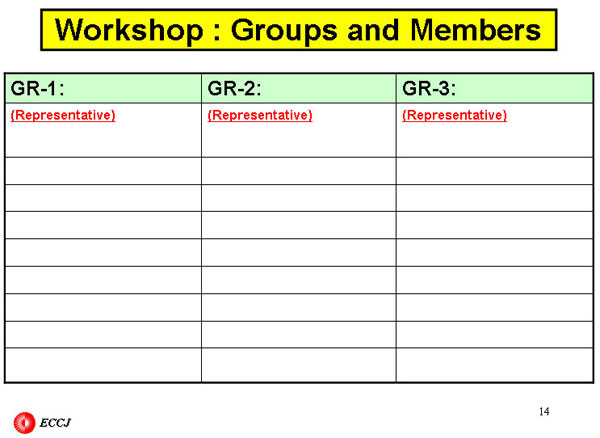 Workshop Groups and Members