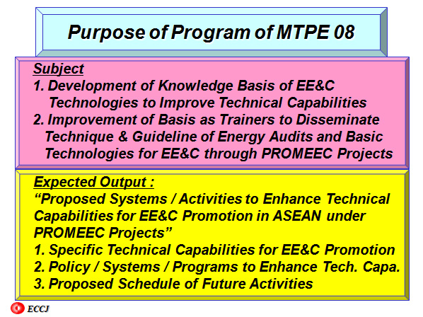 Purpose of Program of MTPE 08
