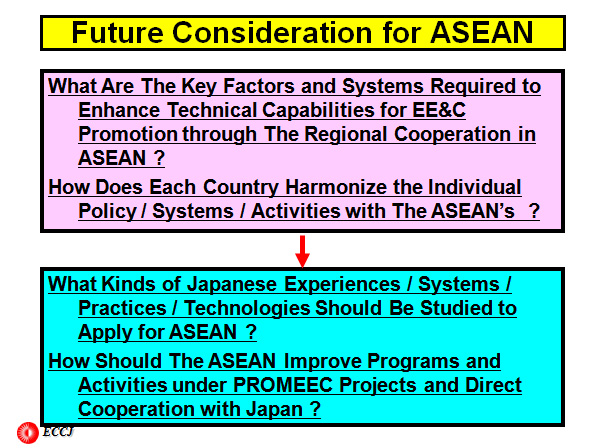 Future Consideration for ASEAN