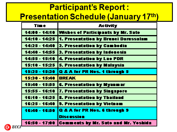 Participant’s Report : Presentation Schedule (January 17th)