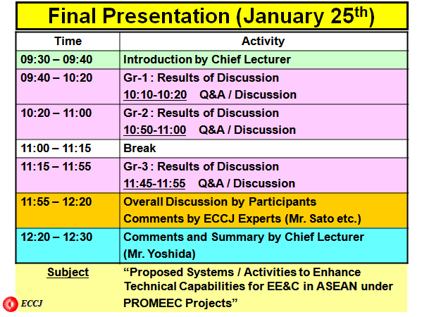 Final Presentation (January 25th)