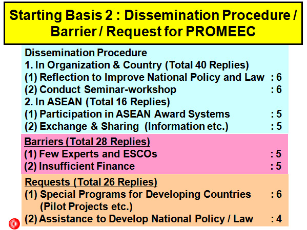 Starting Basis 2 : Dissemination Procedure / Barrier / Request for PROMEEC