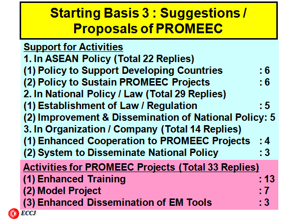 Starting Basis 3 : Suggestions / Proposals of PROMEEC