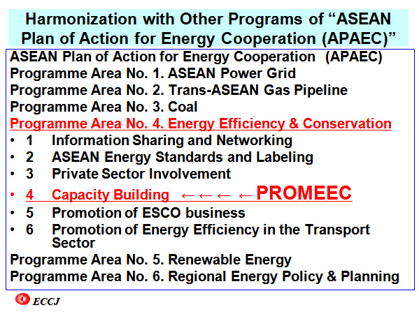Harmonization with Other Programs of “ASEAN Plan of Action for Energy Cooperation (APAEC)”