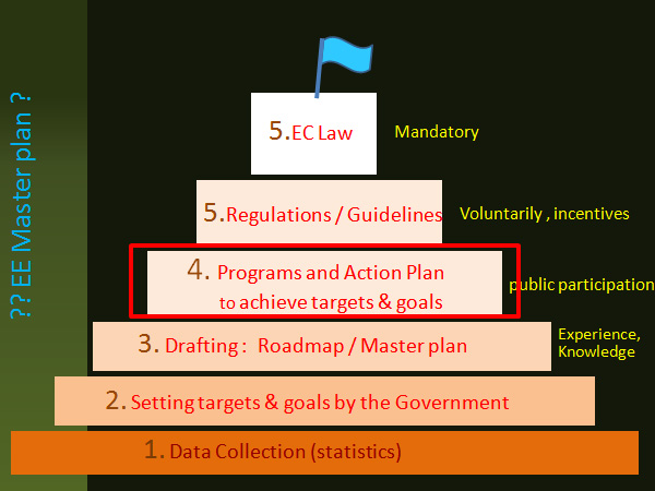 ?? EE Master plan ?