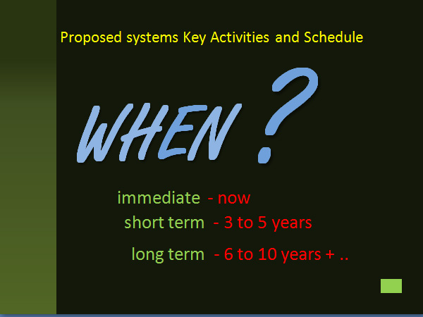 Proposed systems Key Activities and Schedule