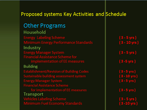 Proposed systems Key Activities and Schedule