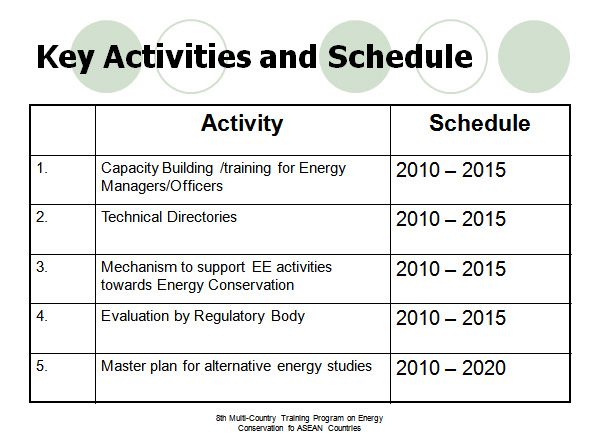 Key Activities and Schedule