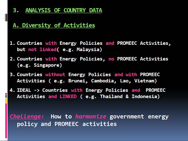 3.  ANALYSIS OF COUNTRY DATA