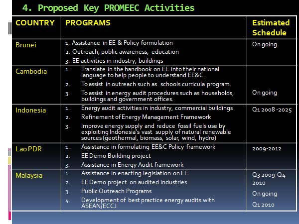  4. Proposed Key PROMEEC Activities