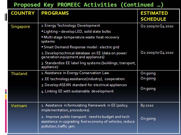 Proposed Key PROMEEC Activities (Continued …)