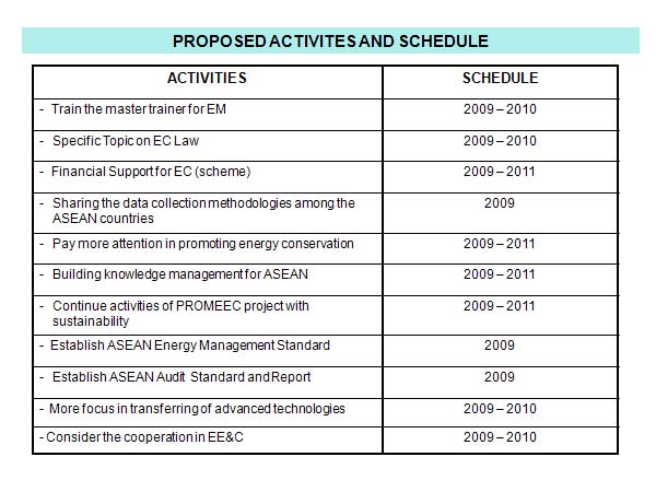 PROPOSED ACTIVITES AND SCHEDULE