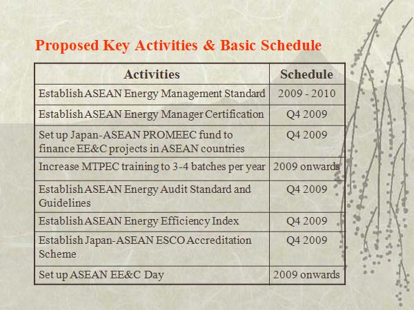 Proposed Key Activities & Basic Schedule