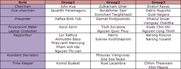 Small Group Discussion