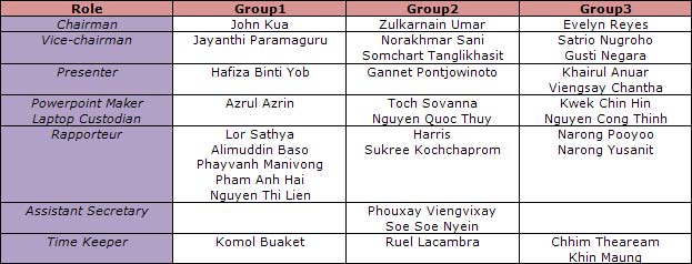 Small Group Discussion