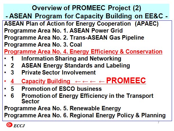 Overview of PROMEEC Project (2) - ASEAN Program for Capacity Building on EE&C -