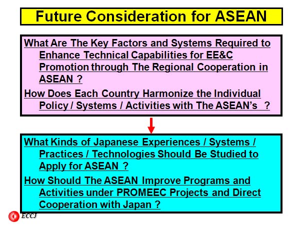 Future Consideration for ASEAN