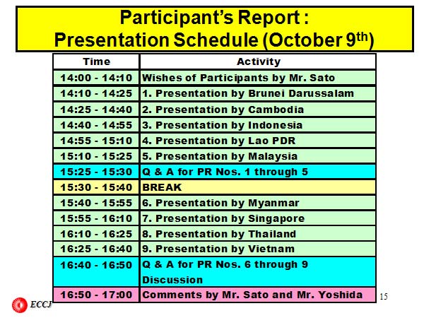 Participant’s Report : Presentation Schedule (October 9th)