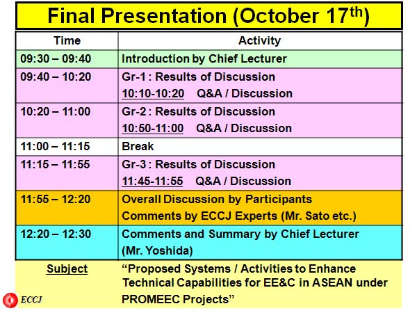 Final Presentation (October 17th)