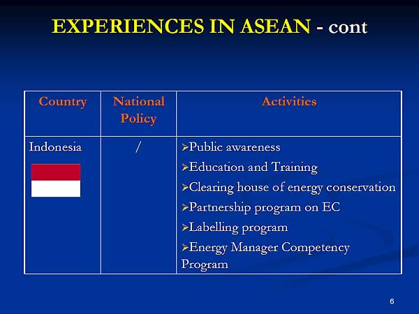 EXPERIENCES IN ASEAN