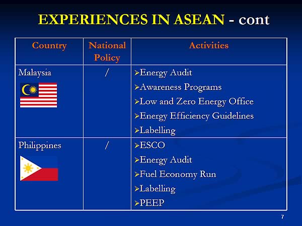 EXPERIENCES IN ASEAN