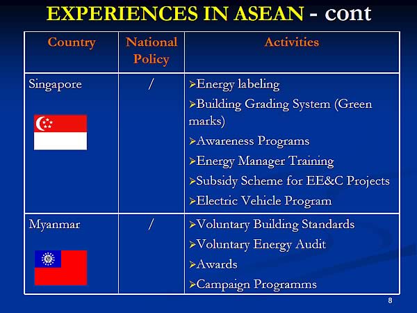 EXPERIENCES IN ASEAN