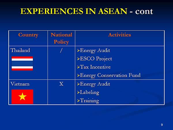 EXPERIENCES IN ASEAN