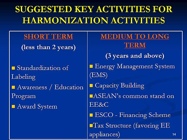 SUGGESTED KEY ACTIVITIES FOR HARMONIZATION ACTIVITIES