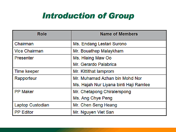 Introduction of Group