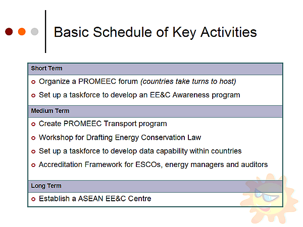 Basic Schedule of Key Activities