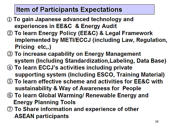 Item of Participants Expectations