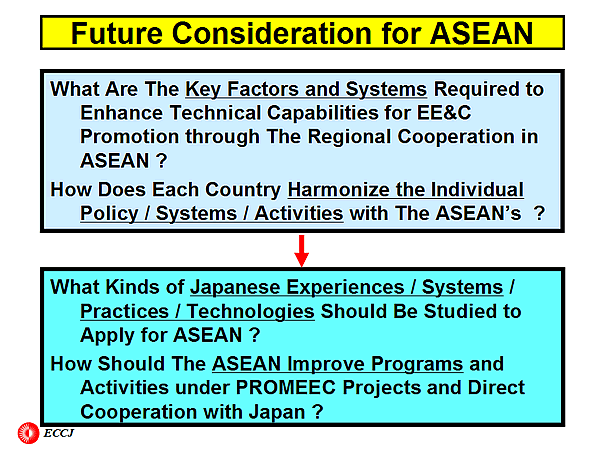 Future Consideration for ASEAN