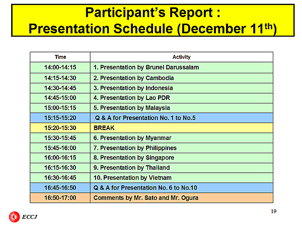 Participants Report : Presentation Schedule (December 11th)