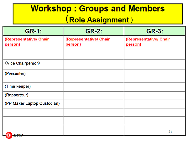 Workshop : Groups and Members (Role Assignment )