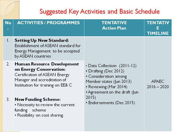 Suggested Key Activities and Basic Schedule