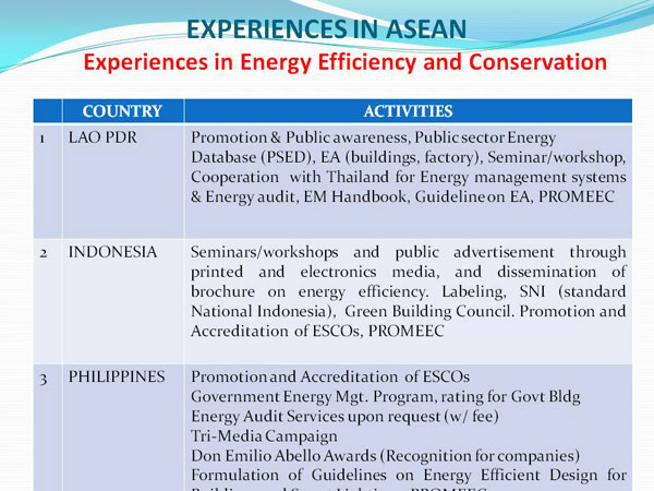 EXPERIENCES IN ASEAN