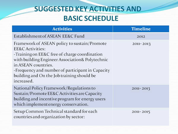 SUGGESTED KEY ACTIVITIES AND BASIC SCHEDULE