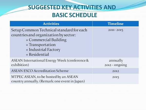 SUGGESTED KEY ACTIVITIES AND BASIC SCHEDULE