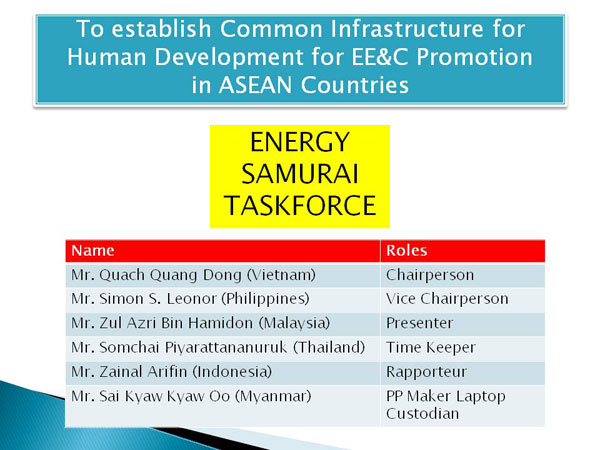 To establish Common Infrastructure for Human Development for EE&C Promotion in ASEAN Countries