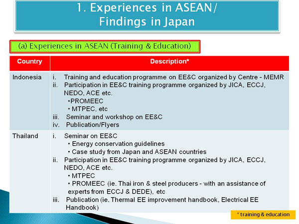 1. Experiences in ASEAN / Findings in Japan
