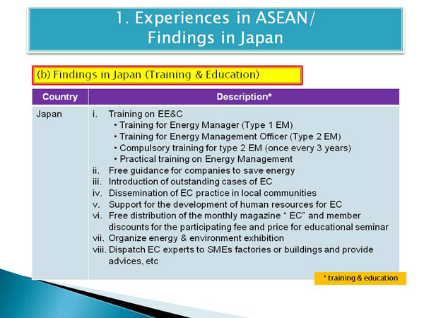 1. Experiences in ASEAN / Findings in Japan