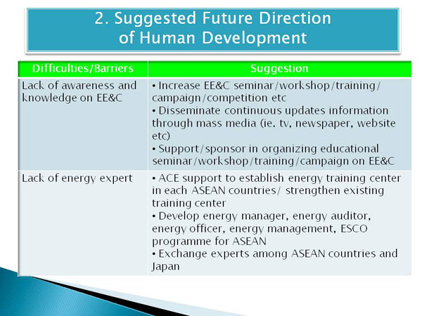 2. Suggested Future Direction of Human Development