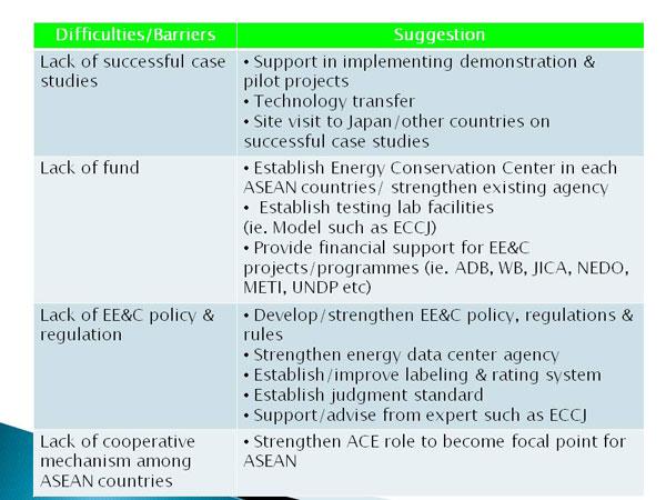 2. Suggested Future Direction of Human Development