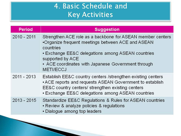4. Basic Schedule and Key Activities