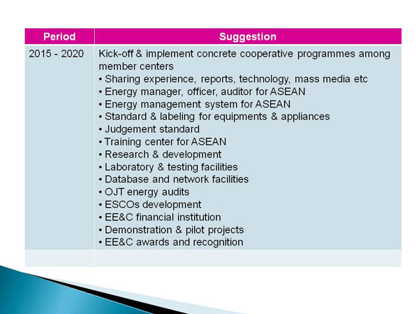 4. Basic Schedule and Key Activities