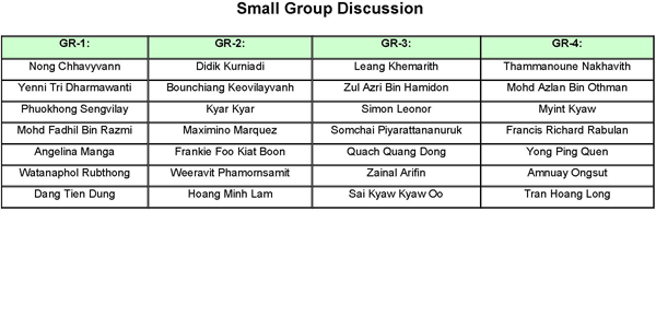 Small Group Discussion