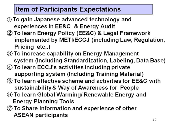 Item of Participants Expectations