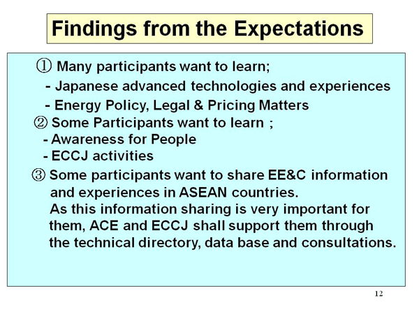 Findings from the Expectations